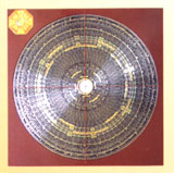Feng Shui Compass, Luo Pan, Flying Star