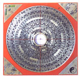 Feng Shui Compass, Luo Pan, Flying Star